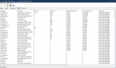 LatencyMon Sürücüleri