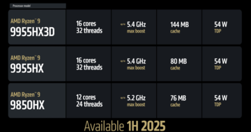 Fire Range modelleri (kaynak: AMD)