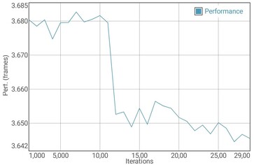 GFXBench Manhattan pil testi