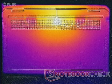 Prime95+FurMark stress (bottom)