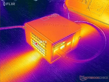 Prime95+FurMark stres (ön)