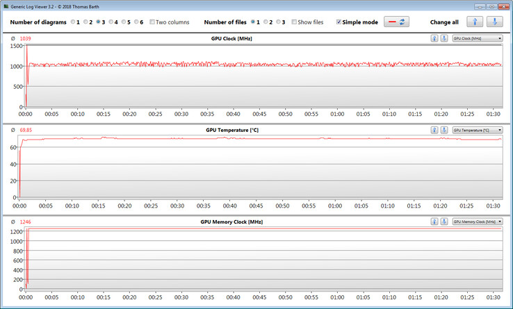 GPU measurements during our "The Witcher 3" test