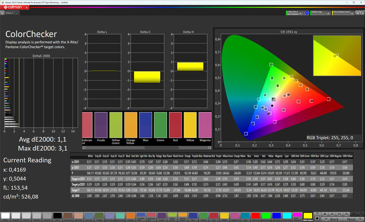 Renk doğruluğu dış mekan ekranı (renk modu: Normal, renk sıcaklığı: Standart, hedef renk alanı: sRGB)