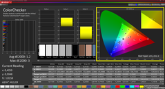 Colorchecker (kalibre edilmiş)