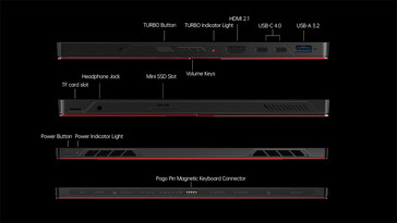 Süper V'nin Bağlantı Noktaları