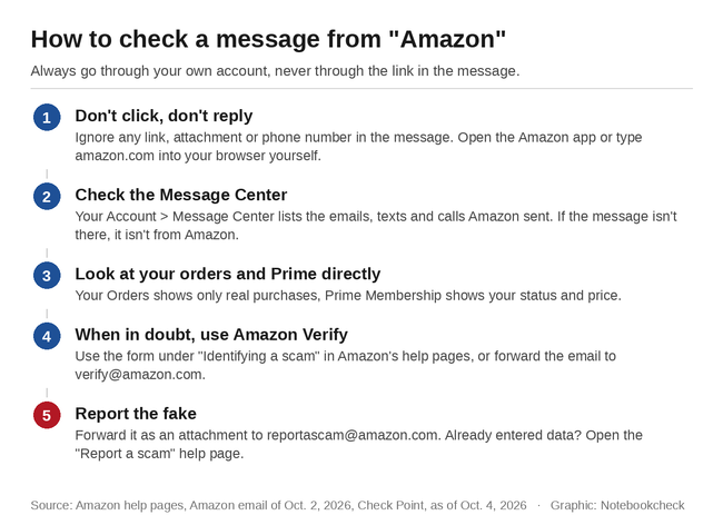 Amazon'dan gelen bir mesaj nasıl kontrol edilir?