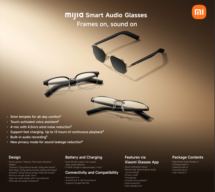 (Resim kaynağı: Xiaomi)