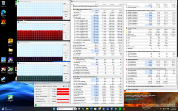 Prime95+FurMark stresi