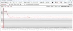 CPU saat hızları