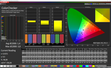 CalMAN - color accuracy (standard profile)