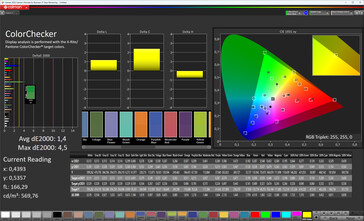 Renk doğruluğu (standart renk modu, hedef renk alanı: DCI-P3)