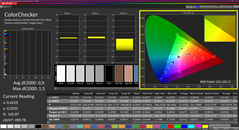 Colorchecker (kalibre edilmiş)