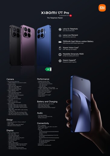 Xiaomi 17T serisinin ayrıntılı özellikleri
