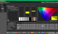 Kalibrasyondan sonra ColorChecker