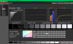 Kalibrasyon öncesi gri tonlama (P3'e karşı)