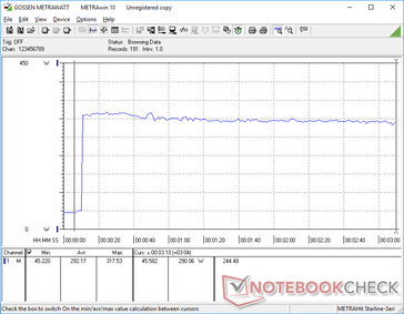 Cooler Boost açıkken Prime95 stresi. Cooler Boost kapalı ile karşılaştırıldığında farklar ihmal edilebilir düzeydedir