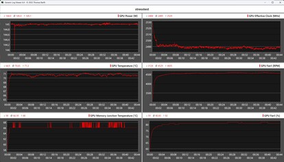 Zotac GeForce RTX 5060 Düşük Profil stres testi sırasında