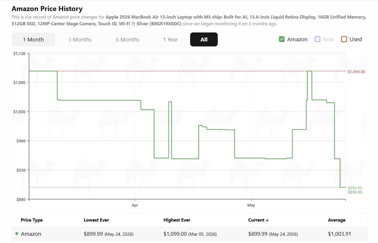 Apple MacBook Air 13 M5 fiyat geçmişi.
