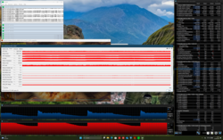 Stres testi (Prime95 + FurMark)