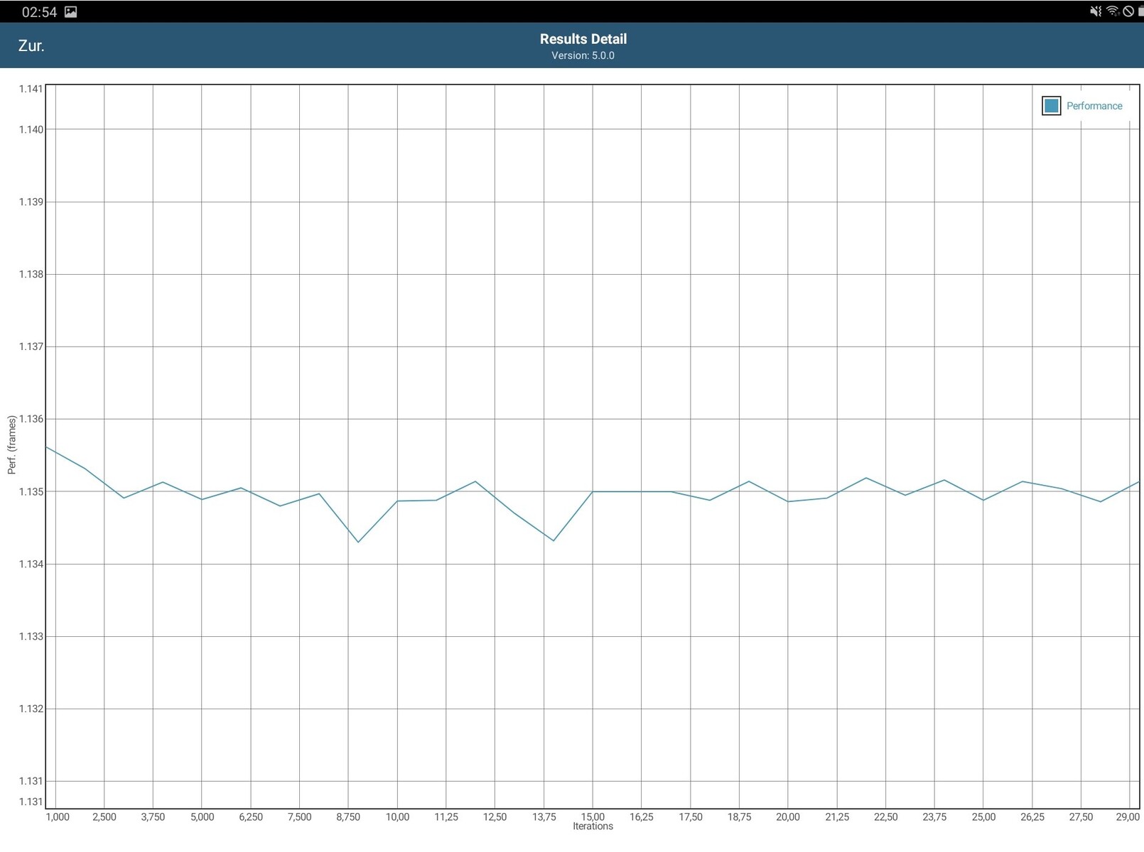 Samsung Galaxy Tab Active Pro (LTE, SMT545) Tablet İncelemesi Değişebilir batarya ile dış