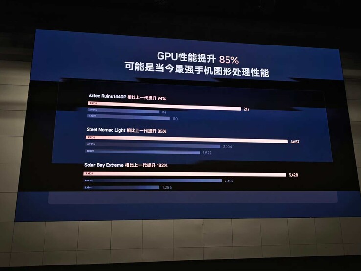Yeni GPU'nun performans karşılaştırmaları