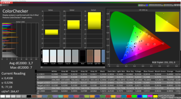 CalMAN: Colour Accuracy