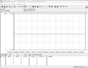 Test sistemi güç tüketimi - Boşta