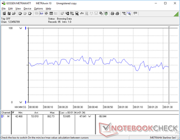 Relatively constant power consumption when running the first benchmark scene of 3DMark 06