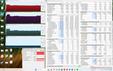 Prime95 yükleme testi