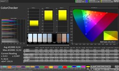 CalMAN renk doğruluğu