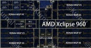 Exynos 2600 yonga resminde görülen Xclipse 960 GPU, açıklamalı