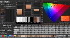 Calman: ColorChecker