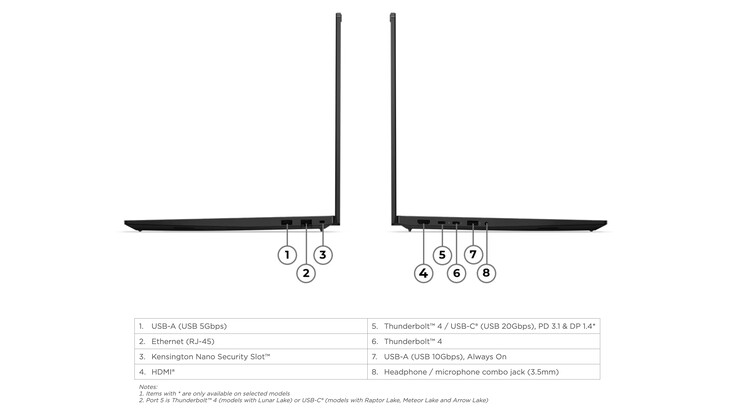 ThinkPad P16s Gen 5 AMD, çok sayıda bağlantı noktasına sahiptir.