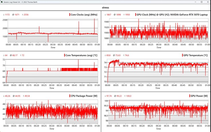 CPU/GPU veri stres testi
