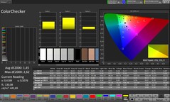 CalMAN renk doğruluğu