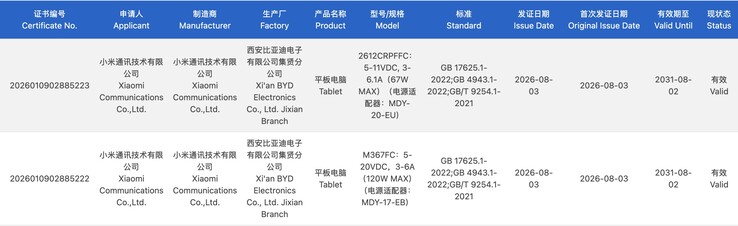 Yakında piyasaya çıkacak iki Xiaomi tabletin 3C sertifikası.