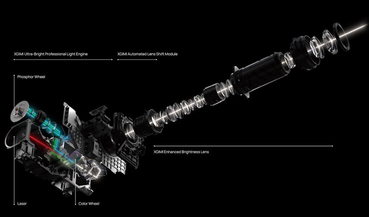 Xgimi Titan 4K projektör, çift lazerli bir motor ve lens kaydırmalı bir optik sistem kullanıyor.