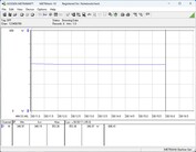 Güç tüketimi test sistemi - Cinebench-R15-nT
