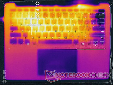 Prime95+FurMark stress (top)