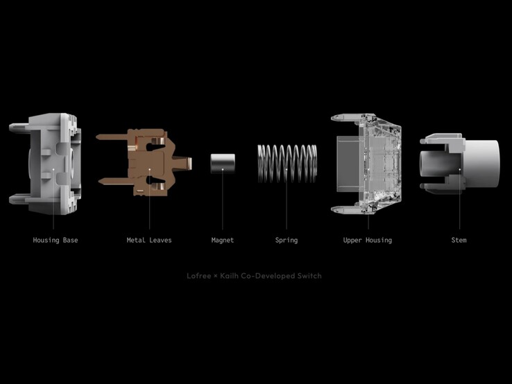 Nexus anahtarının patlatılmış görünümü.