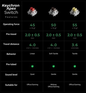 Keychron Apex mekanik klavye anahtarları