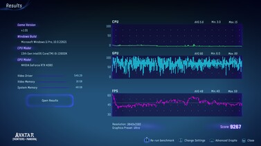 Pandora'nın Avatar Sınırları