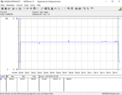 System power consumption (FurMark PT 122%)