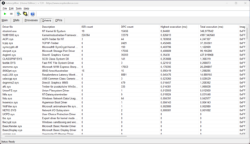 LatencyMon - Sürücü