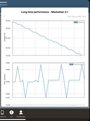 GFXBench battery test (Manhattan)