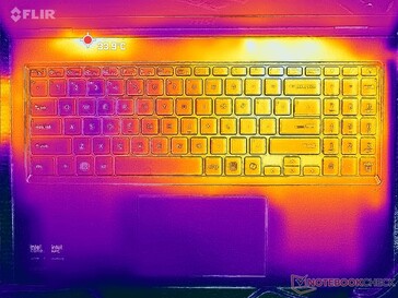 Prime95+FurMark stres (C kapak)