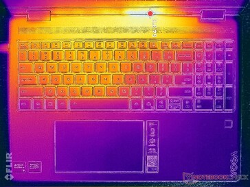 Prime95+FurMark stres (C kapak)