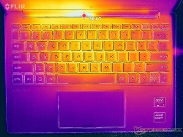 Prime95+FurMark stres (C kapak)