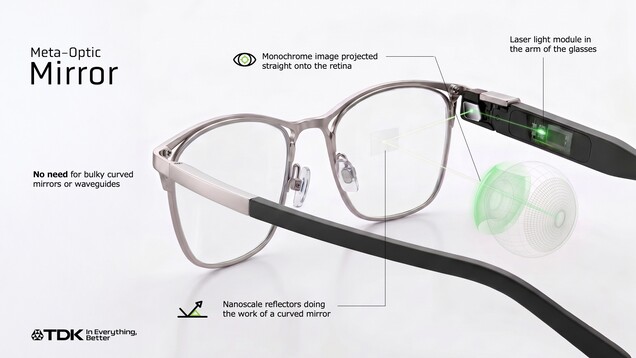 Lens içindeki nano ölçekli yansıtıcılar, lazer ışığını kullanıcının retinasına yönlendirir.