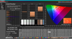 Kalibrasyondan önce ColorChecker